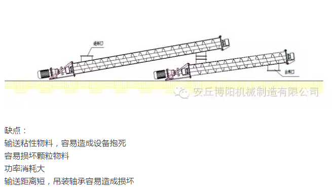 為什么說在輸送物料時博陽管鏈輸送機比螺旋輸送機好用？